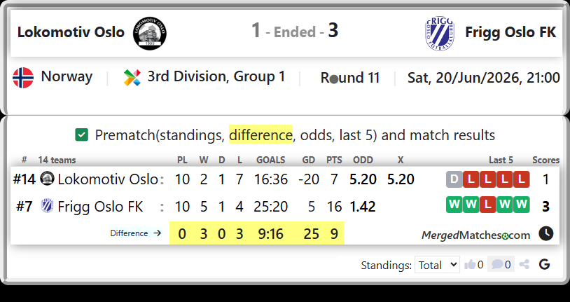 Lokomotiv Oslo Vs Frigg Oslo FK screenshot