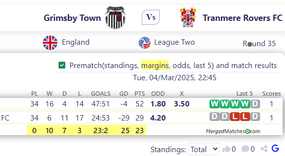 Grimsby Town Vs Tranmere Rovers FC screenshot
