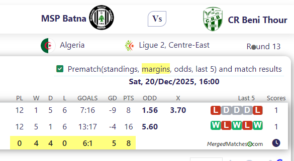 MSP Batna Vs CR Beni Thour screenshot