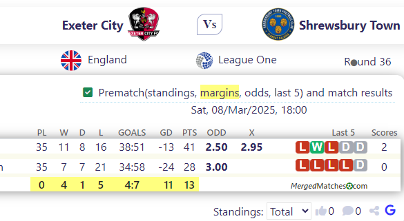 Exeter City Vs Shrewsbury Town screenshot
