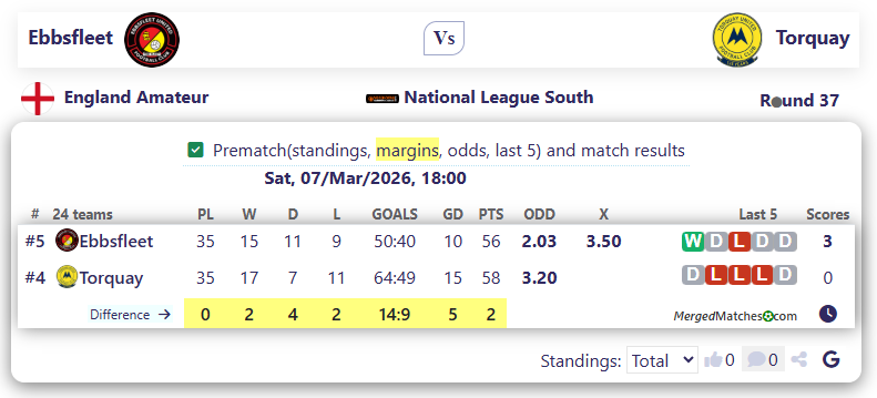 Ebbsfleet Vs Torquay screenshot