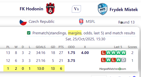 FK Hodonin Vs Frydek Mistek screenshot