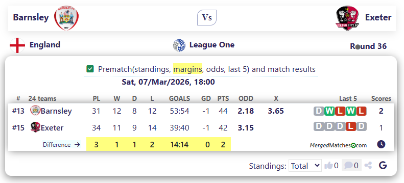 Barnsley Vs Exeter screenshot