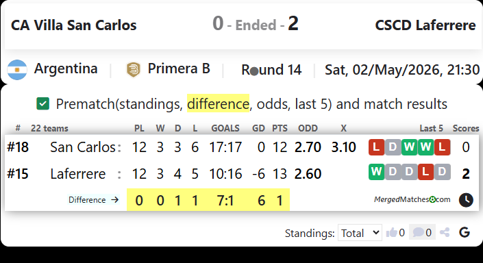 CA Villa San Carlos Vs CSCD Laferrere screenshot