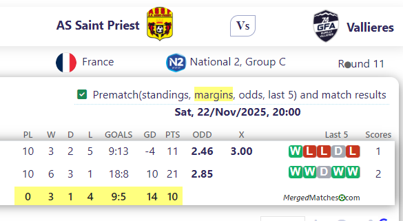 AS Saint Priest Vs Vallieres screenshot
