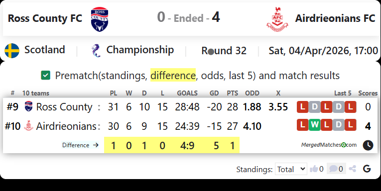 Ross County FC Vs Airdrieonians FC screenshot