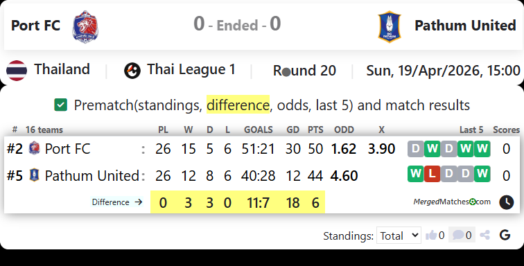 Port FC Vs Pathum United screenshot