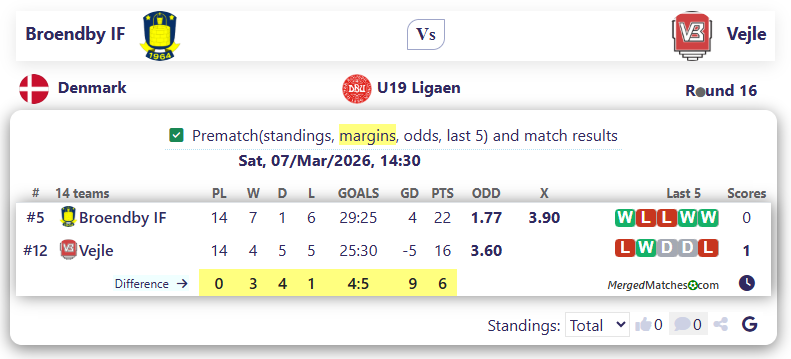 Broendby IF Vs Vejle screenshot