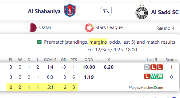 Al Shahaniya Vs Al Sadd SC screenshot