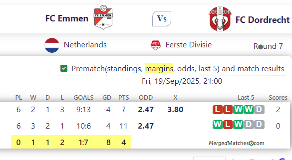 FC Emmen Vs FC Dordrecht screenshot