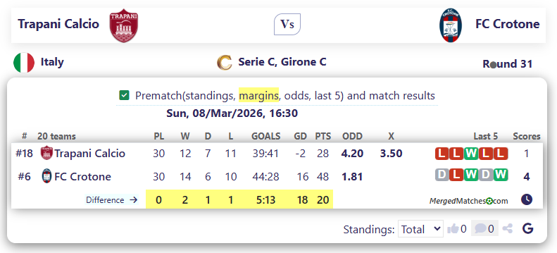 Trapani Calcio Vs FC Crotone screenshot