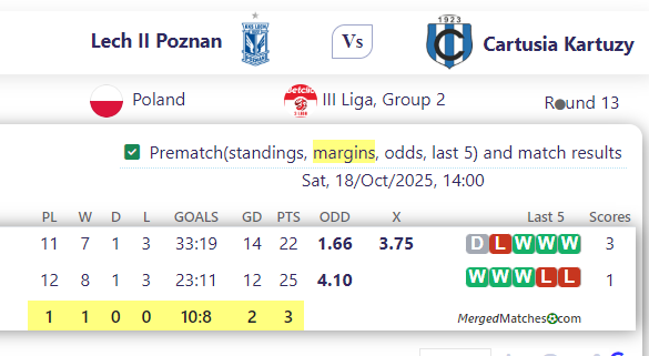 Lech II Poznan Vs Cartusia Kartuzy screenshot
