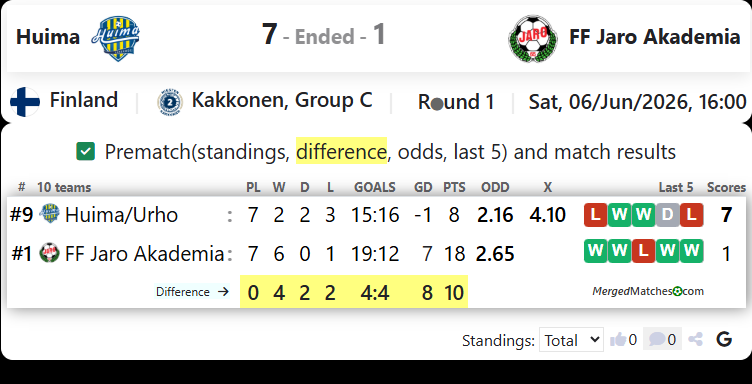 Huima Vs FF Jaro Akademia screenshot
