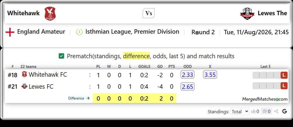 Whitehawk FC Vs Lewes FC screenshot