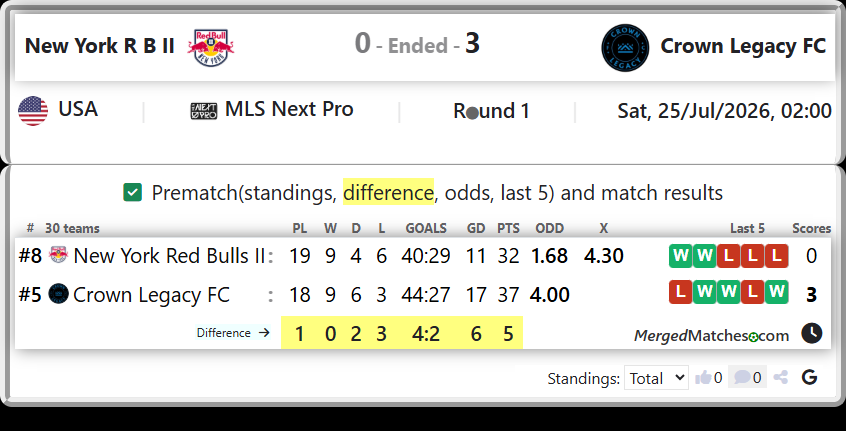 New York Red Bulls II Vs Crown Legacy FC screenshot