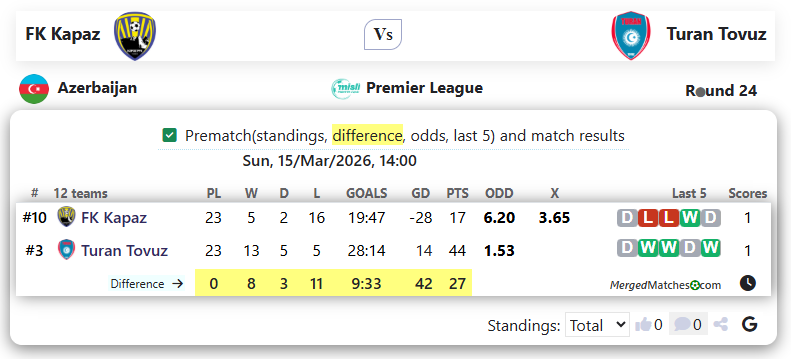 FK Kapaz Vs Turan Tovuz screenshot