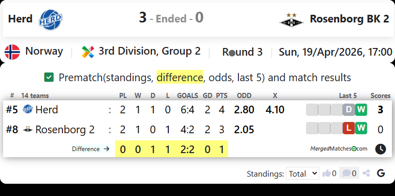 Herd Vs Rosenborg BK 2 screenshot