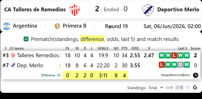 CA Talleres de Remedios Vs Deportivo Merlo screenshot