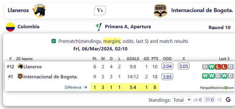 Llaneros Vs Internacional de Bogota. screenshot
