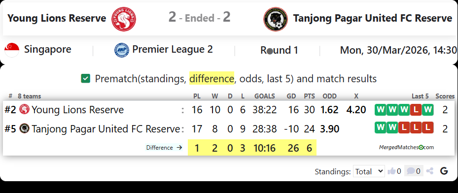 Young Lions Reserve Vs Tanjong Pagar United FC Reserve screenshot
