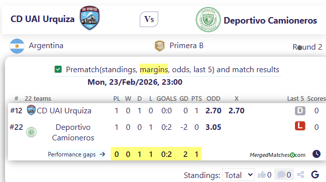 CD UAI Urquiza Vs Deportivo Camioneros screenshot