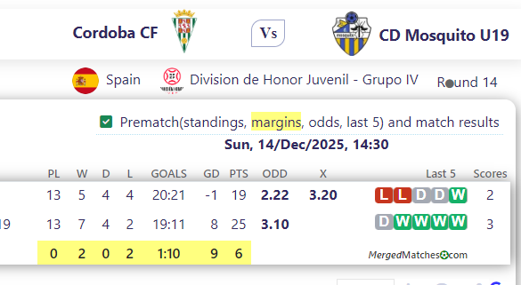 Cordoba CF Vs CD Mosquito U19 screenshot