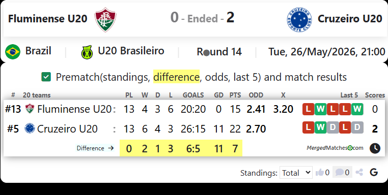 Fluminense FC RJ Vs Cruzeiro EC MG screenshot