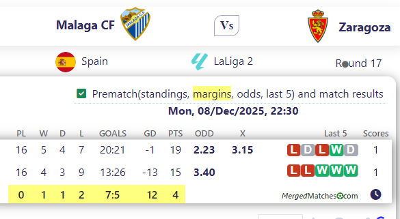 Malaga CF Vs Zaragoza screenshot