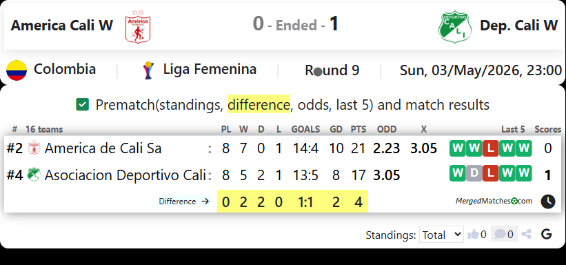 America Cali W Vs Dep. Cali W screenshot