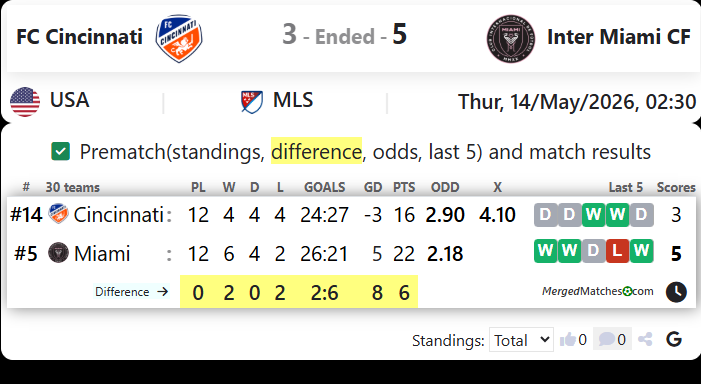 FC Cincinnati Vs Inter Miami CF screenshot
