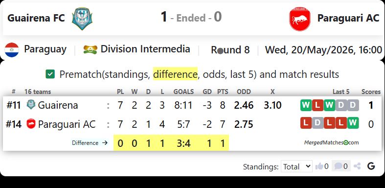 Guairena FC Vs Paraguari AC screenshot