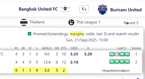 Bangkok United FC Vs Buriram United screenshot