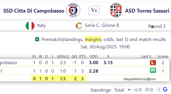 SSD Citta Di Campobasso Vs ASD Torres Sassari screenshot