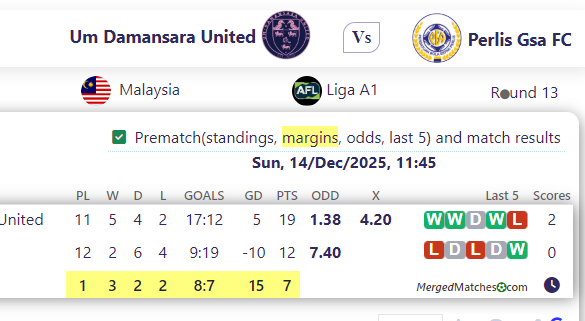 Um Damansara United Vs Perlis Gsa FC screenshot