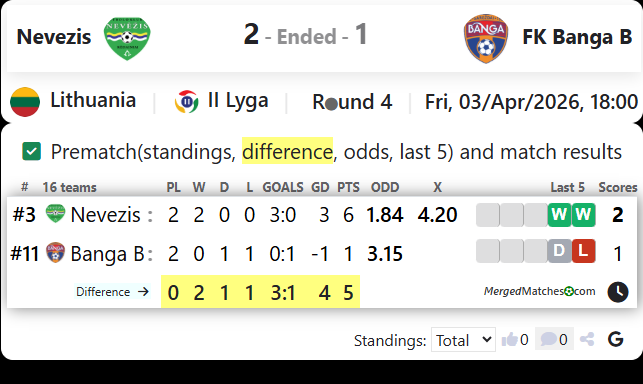 Kedainiai Nevezis Vs FK Banga B screenshot