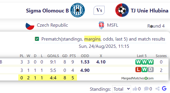 Sigma Olomouc B Vs TJ Unie Hlubina screenshot