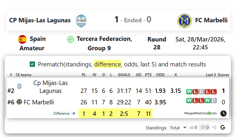 CP Mijas-Las Lagunas Vs FC Marbelli screenshot