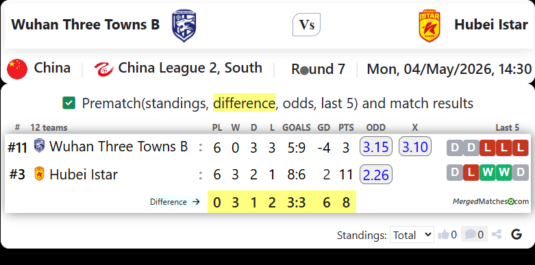 Wuhan Three Towns B Vs Hubei Istar screenshot