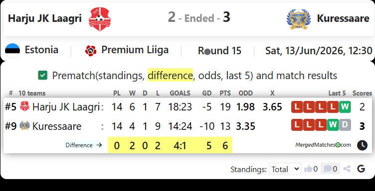 Harju JK Laagri Vs FC Kuressaare screenshot