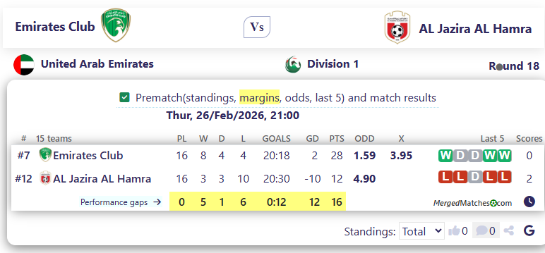 Emirates Club Vs AL Jazira AL Hamra screenshot