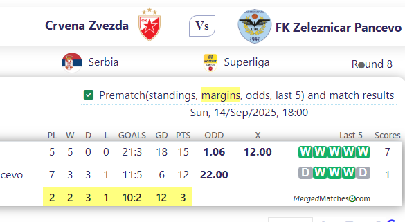 Crvena Zvezda Vs FK Zeleznicar Pancevo screenshot