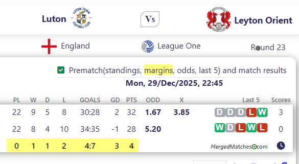 Luton Vs Leyton Orient screenshot