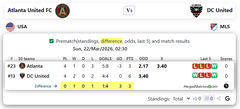 Atlanta United FC Vs DC United screenshot