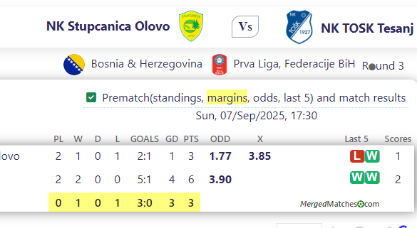 NK Stupcanica Olovo Vs NK TOSK Tesanj screenshot