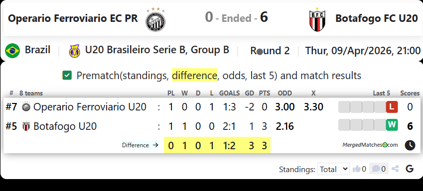 Operario Ferroviario EC PR Vs Botafogo FC U20 screenshot
