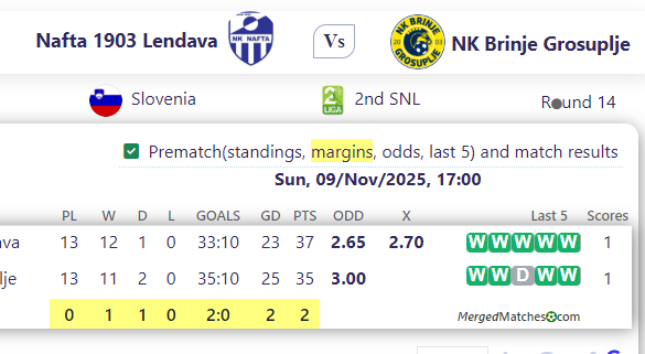 Nafta 1903 Lendava Vs NK Brinje Grosuplje screenshot