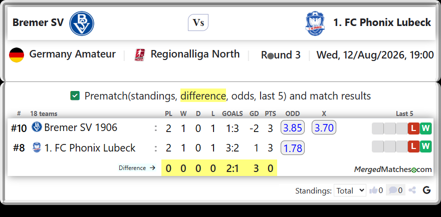 Bremer SV 1906 Vs 1. FC Phonix Lubeck screenshot