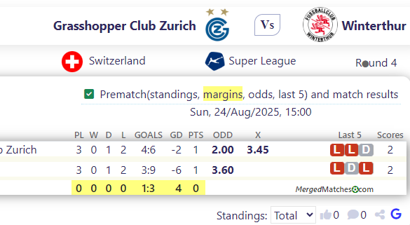 Grasshopper Club Zurich Vs Winterthur screenshot