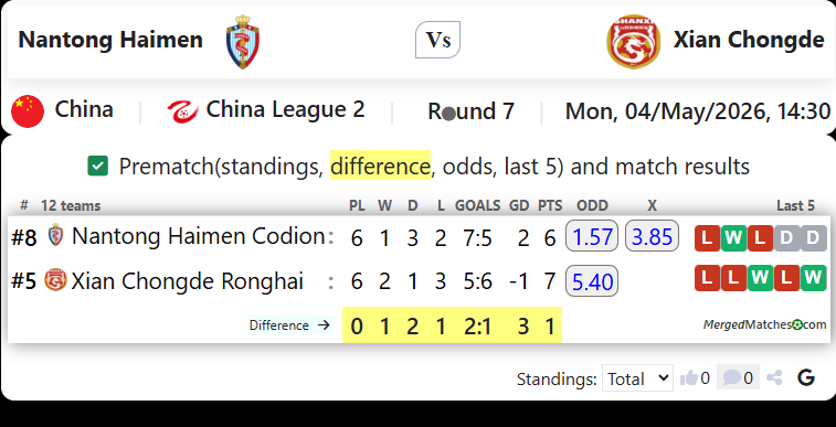 Nantong Haimen Vs Xian Chongde screenshot