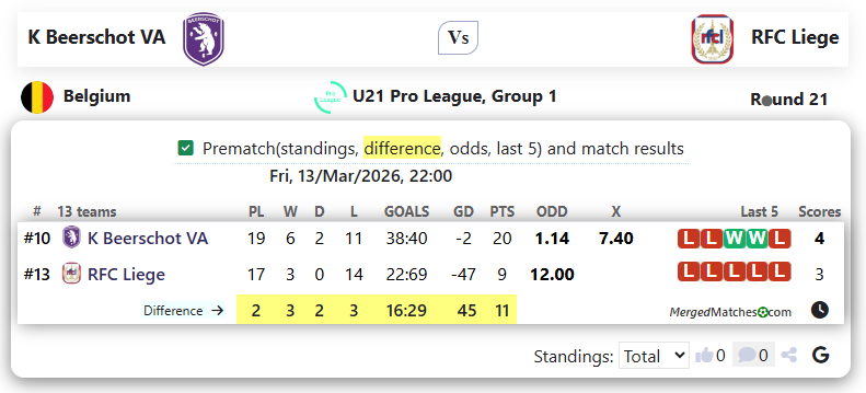 K Beerschot VA Vs RFC Liege screenshot